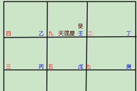 掌握奇门遁甲起局排盘，成为命运的主宰者