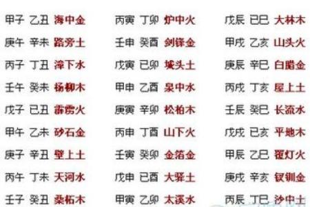出生日期五行对照表解析，揭示你的五行平衡