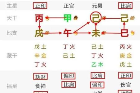 出生时间八字分析：发现你命运的隐藏密码