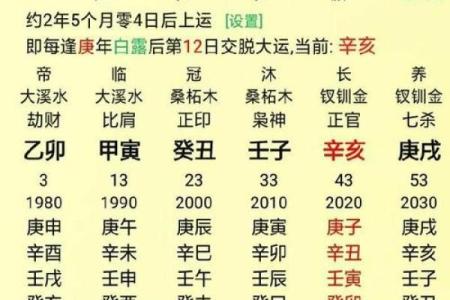 命理格局无正官的深层次含义，你不可不知