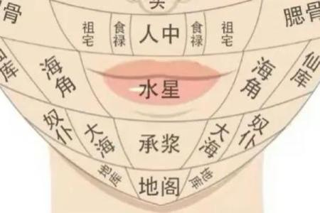 痣相占卜：口舌痣的吉凶预测，揭秘你的运势