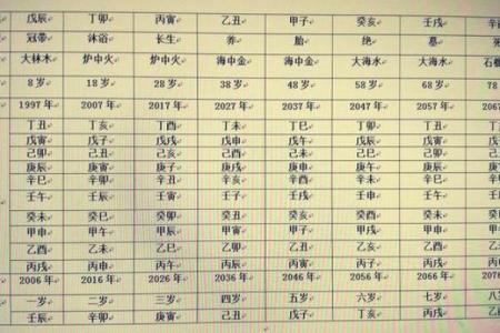 透析八字小运：如何利用小运找到人生转机