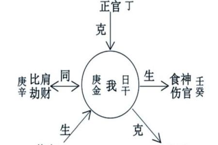 天干相生克的奥秘揭示：如何影响命运与运势？