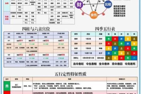 天干五行解析，影响你命运的关键因素