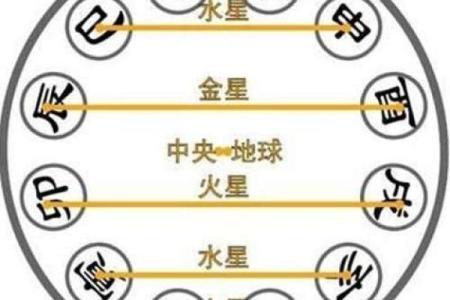 天干与命理的关联，如何影响你的未来