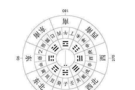 天干阳贵与命运转折的神秘联系