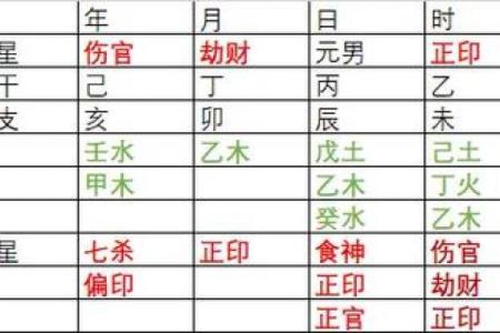 天干正印地支伤官：如何化解运势中的挑战