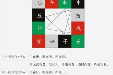地支与天干的克制关系究竟是怎样的？