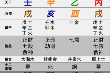 从八字正印格看你的事业运势与财富潜力