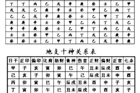 一文读懂农历天干与五行的关系