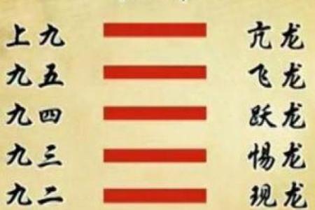 在线六爻排盘揭秘：如何精准解读元亨利贞的奥秘
