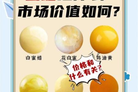 你知道蜜蜡五行属于什么吗？