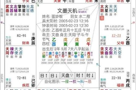 天星奇门排盘：解密你的命运轨迹，提前掌握未来走向