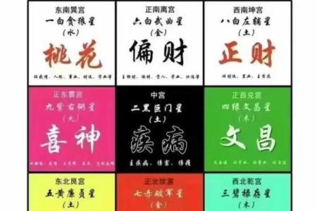 飞星斗排盘与命理学：改变命运的终极秘诀