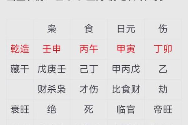 四柱排盘揭秘：如何通过命理看透一生运势