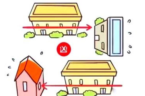 一招破解壁刀风水隐患，家居安全从此无忧
