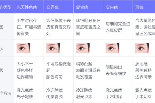 邂逅独特之美，眼角小痣的美丽传说