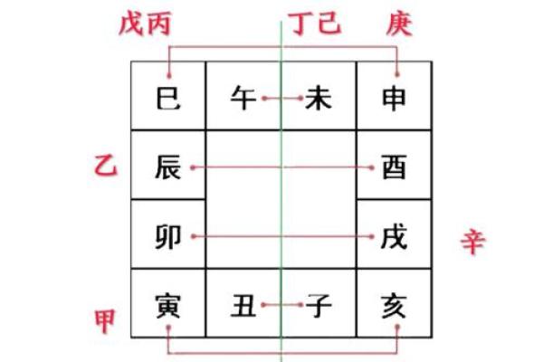 六爻排盘手动操作详解：精准预测命运的关键方法