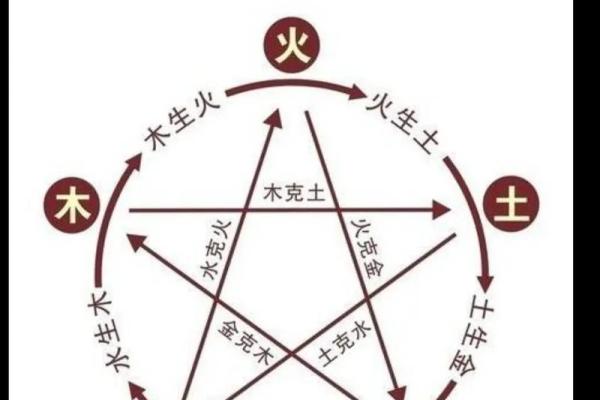 天干地支与五行的深度关系，你不可不知的命理真相
