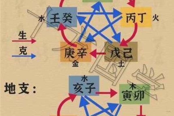 天干地支与五行的深度关系，你不可不知的命理真相