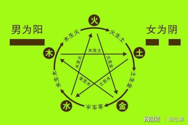 男女合八字助力感情长久，真相竟然是…