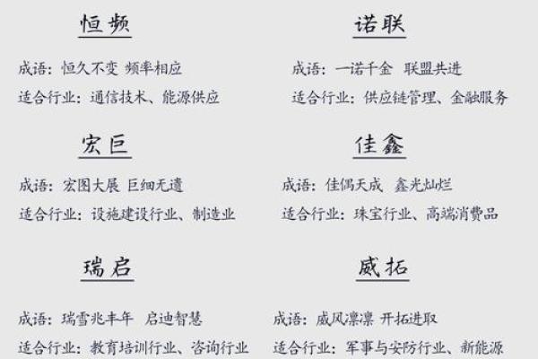 如何为信息技术有限公司起个富有创意和竞争力的名字