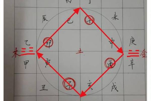 缴纳天干纪年，你必须了解的五大关键