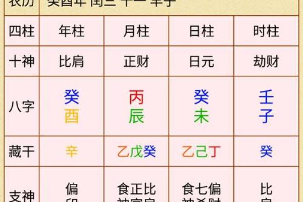 六柱预测排盘揭秘：如何用八字看透未来运势