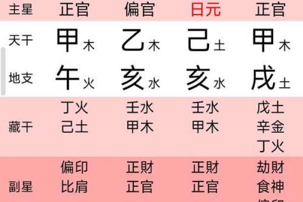 六柱预测排盘揭秘：如何用八字看透未来运势