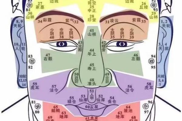 面相揭秘：斑点暗藏的运势秘密，揭秘你的命运转折点
