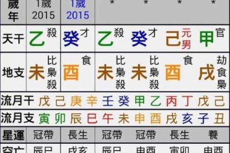 四柱排盘揭秘：如何通过命理看透一生运势