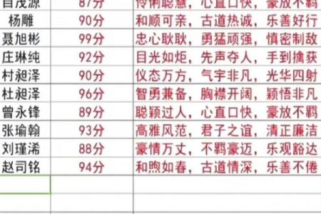给公司起个名字，怎样才能打满分？