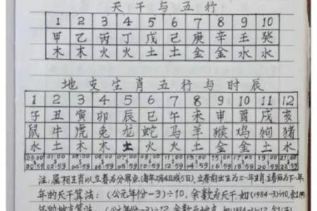 缴纳天干纪年，你必须了解的五大关键