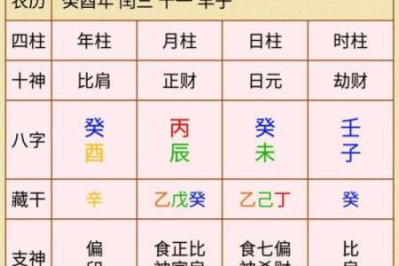 六柱预测排盘揭秘：如何用八字看透未来运势