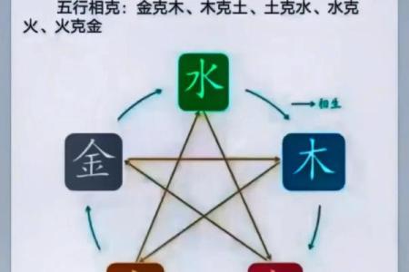 揭秘命克真相：究竟是什么原因导致命运相克？