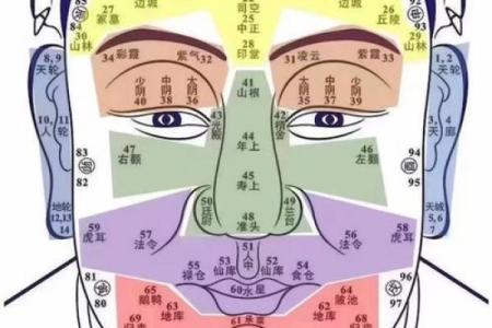 面相揭秘：斑点暗藏的运势秘密，揭秘你的命运转折点