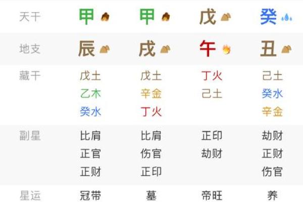周八字风水学：精准预测未来走势