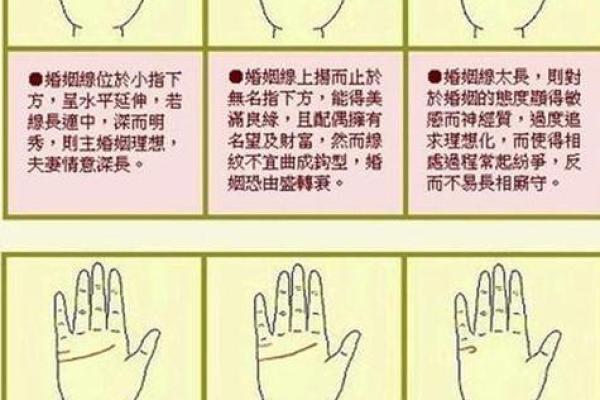 手相揭秘：婚姻早晚的神奇预示，一眼看穿你的爱情运势