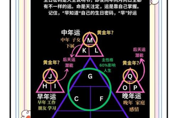 数字6揭秘：揭秘6的命理奥秘，揭示你的命运密码