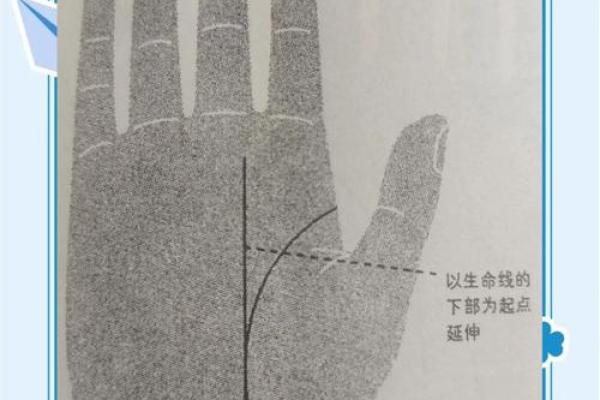 揭秘手相生命线格子，揭秘你的命运与未来