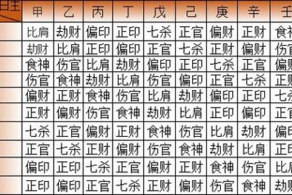 从命理十神看人生：如何精准把握个人命运走势