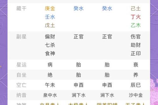 八字混杂的秘密，可能决定你的一生走向