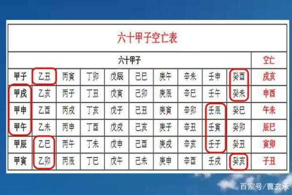如何通过天干预测你的婚姻幸福度？