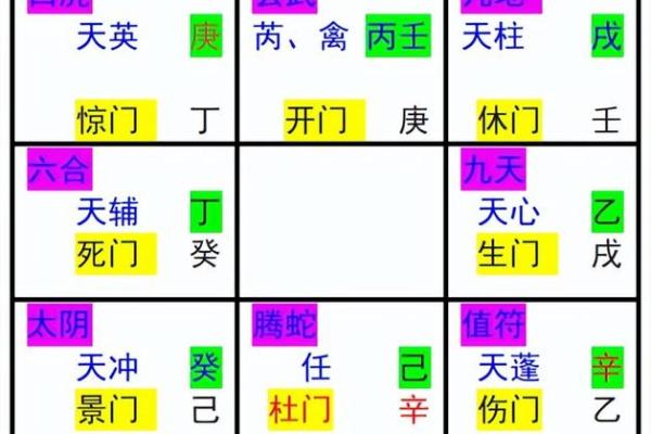 奇门遁甲排盘方法解析：如何预测彩票走势并提高中奖率