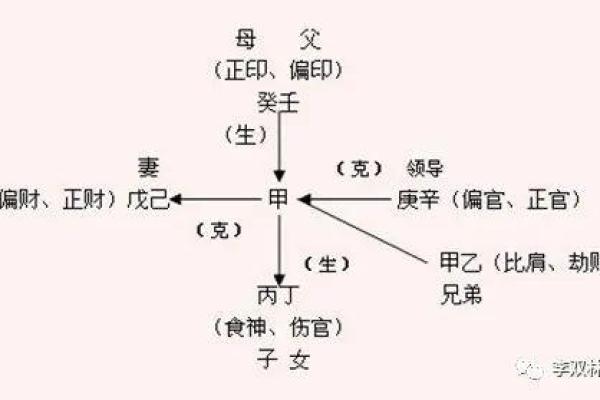 通过沐浴八字，找到人生的幸运密码