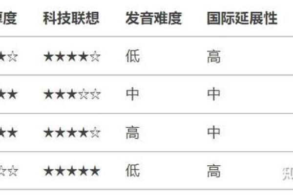 小米起名的成功案例分析，打造品牌的名字背后故事