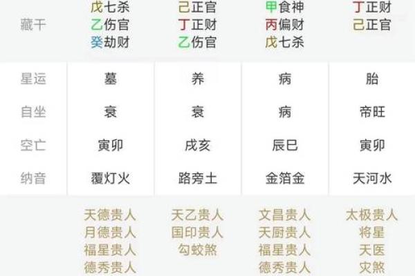 太阳易学排盘的奥秘，如何读懂你的命运星图