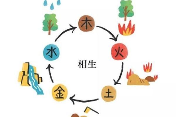 沐浴八字：命理师不外传的独家秘诀