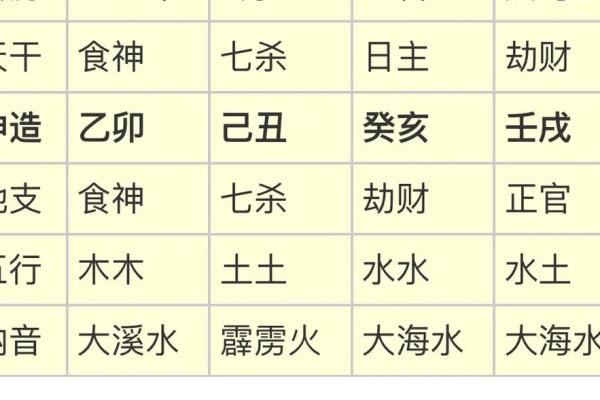 沐浴八字：命理师不外传的独家秘诀