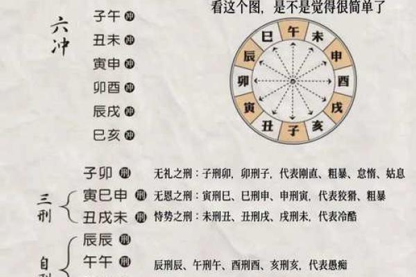 学会识别日主天干相克，让你的命运走上正轨